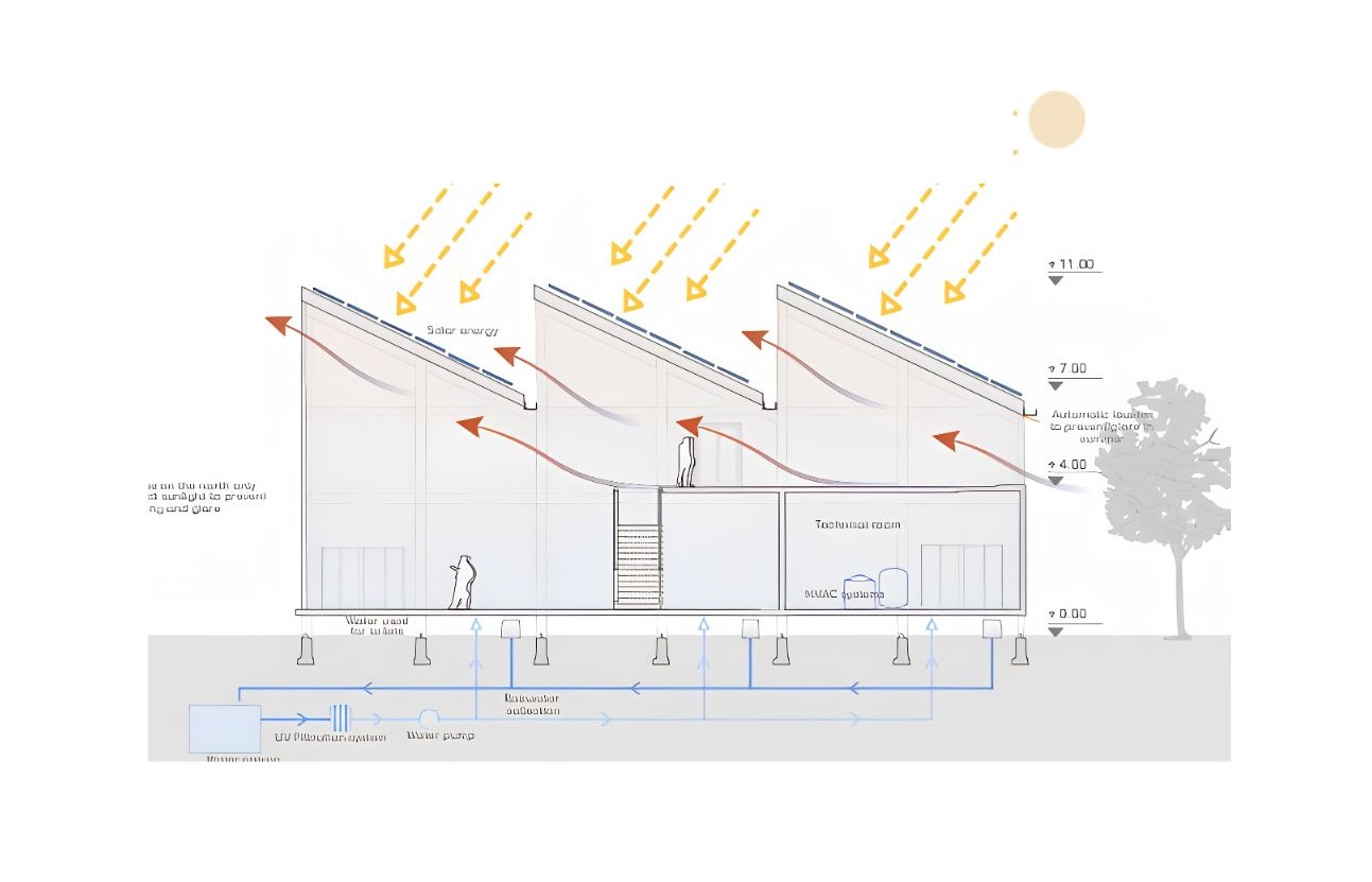Interior promenade summer